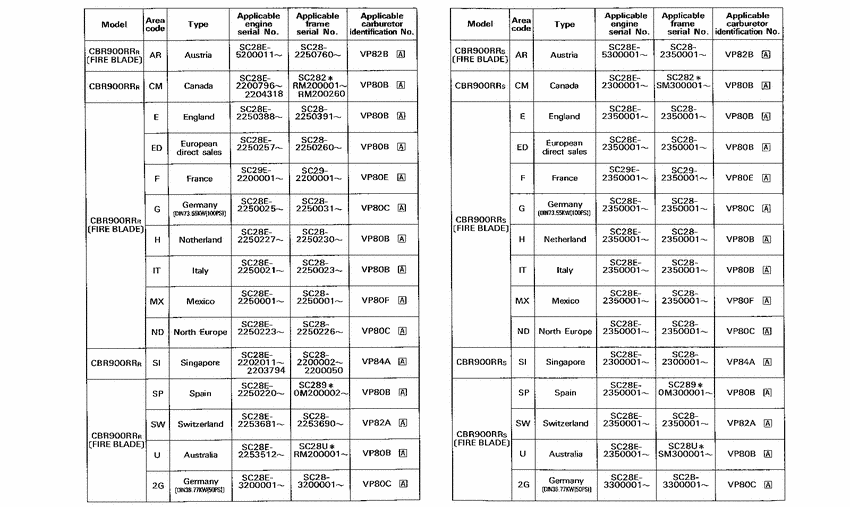  *Applicable serial numbers