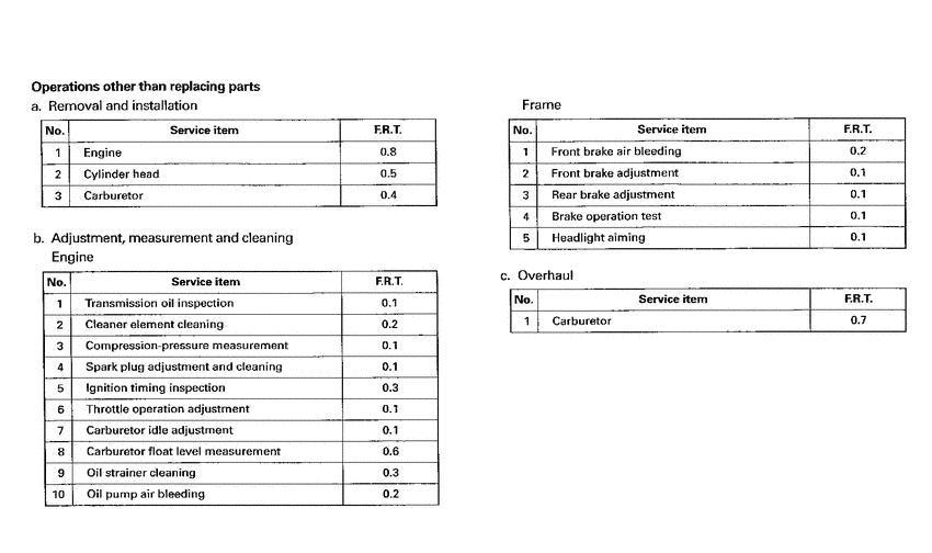 SK50M *Flat rate time
