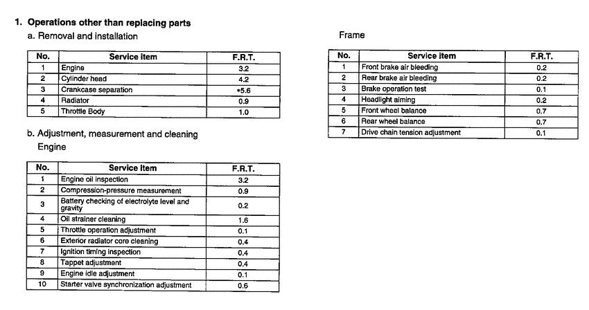 CBR900RR *Flat rate time