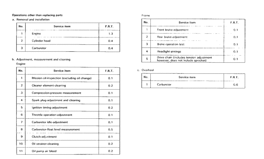 H100 *Flat rate time
