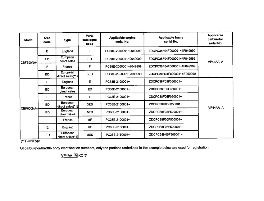 CBF600S (ABS) *Applicable serial numbers