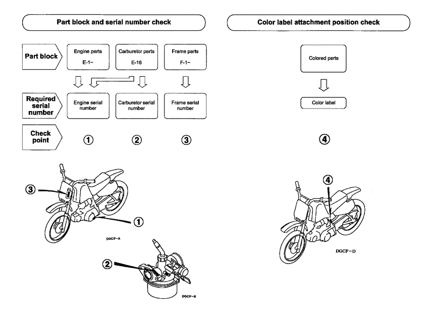 XR70R *Applicable serial numbers