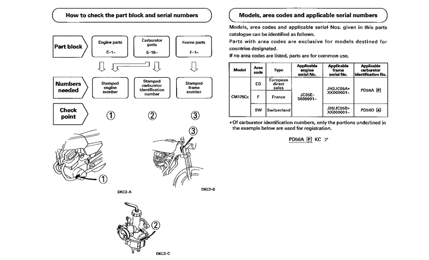 CM125C *Applicable serial numbers