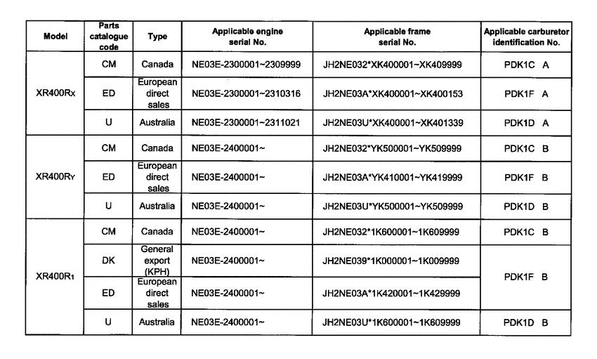 XR400R *Applicable serial numbers