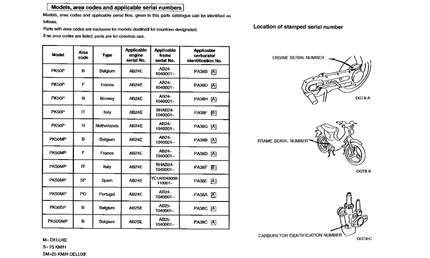 PK50 *Applicable serial numbers