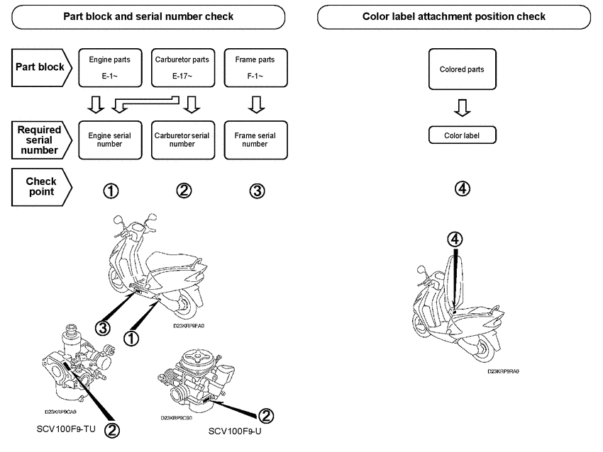 SCV100F *Applicable serial numbers