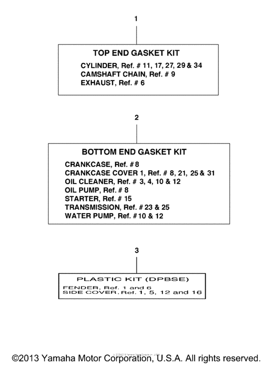 Alternate part kits