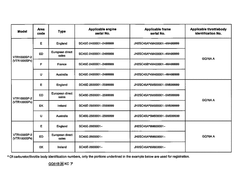 VTR1000S *Applicable serial numbers