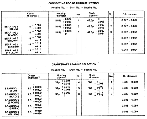 Table 1 & 2