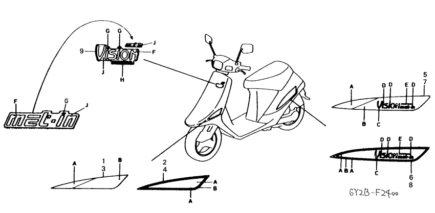 SA75 Label read the manual