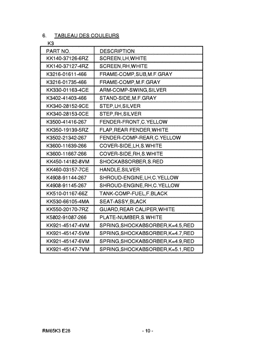 RM65 Catalog preface