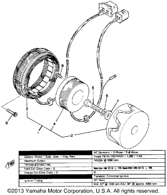 Ac generator