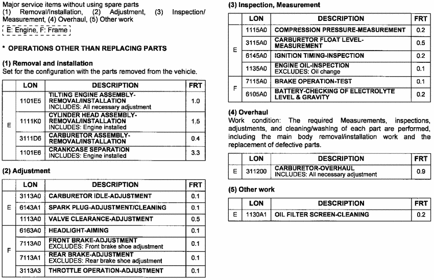 SCV100F *Flat rate time (LON)