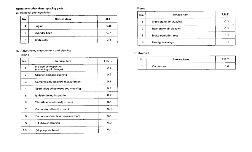 NH80 *Flat rate time