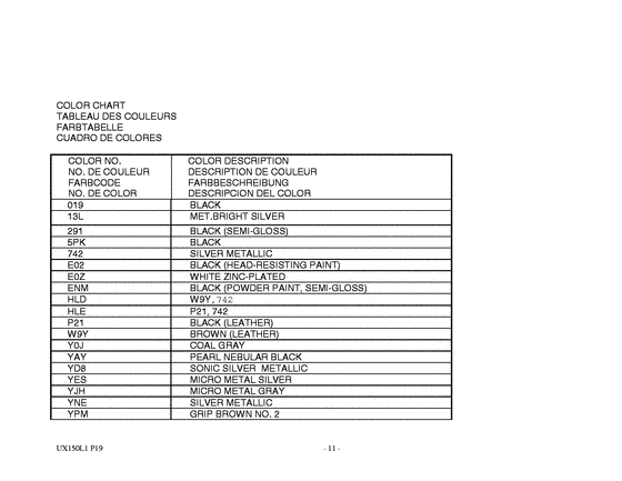UX150 Catalog preface