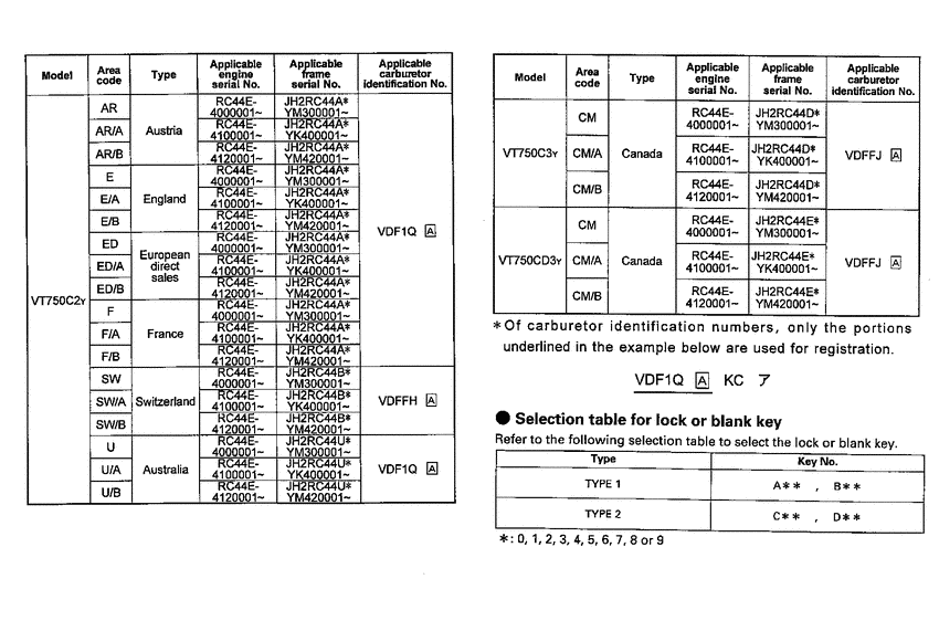 VT750C2 *Applicable serial numbers