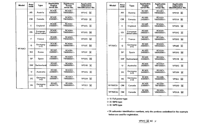 VF750CD *Applicable serial numbers