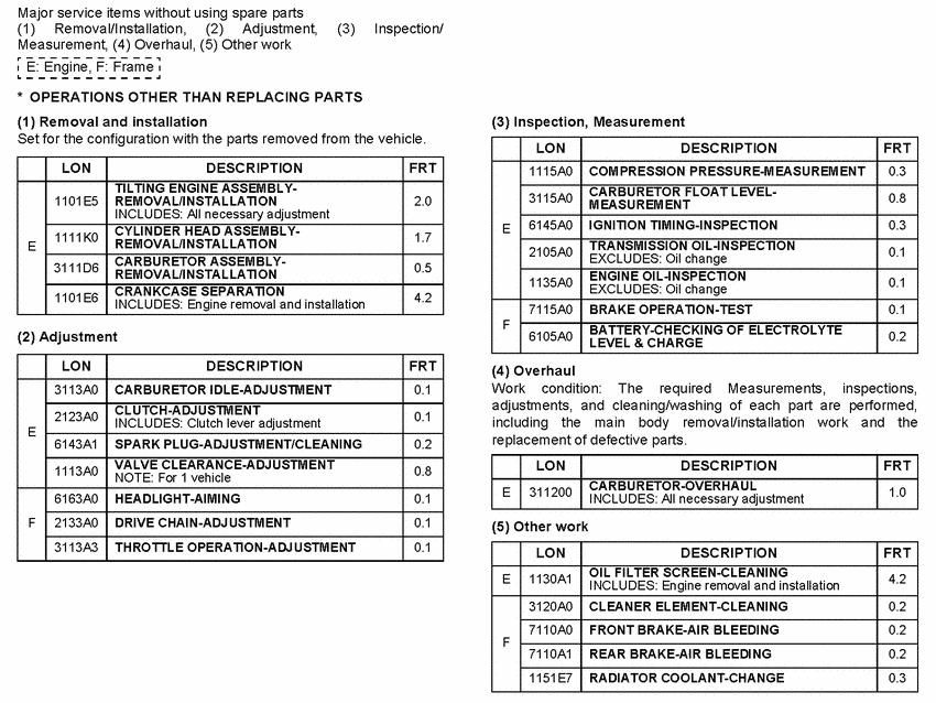  *Flat rate time (LON)