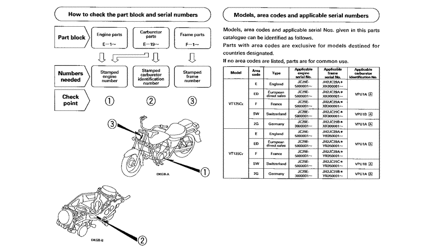 VT125C2 *Applicable serial numbers