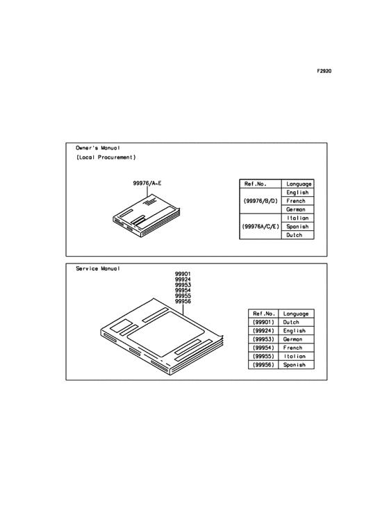 ZX600 Manual
