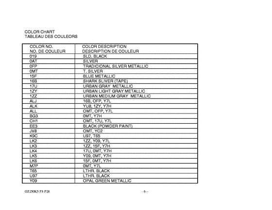 GZ250 Catalog preface