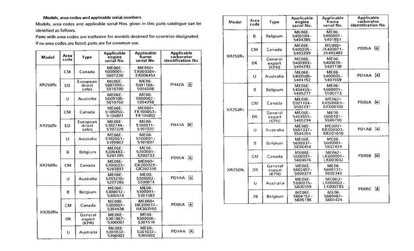 XR250R *Applicable serial numbers