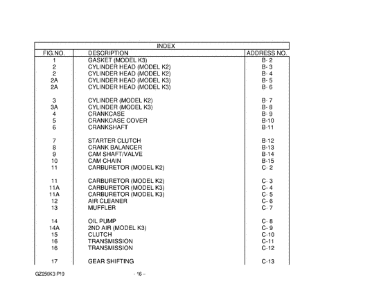 GZ250 Catalog preface