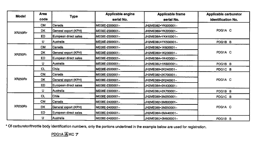 XR250R *Applicable serial numbers