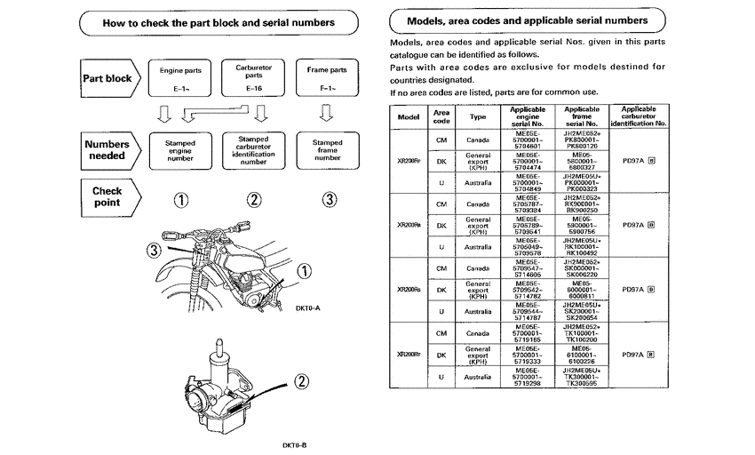XR200R *Applicable serial numbers