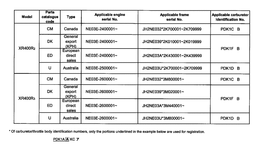 XR400R *Applicable serial numbers