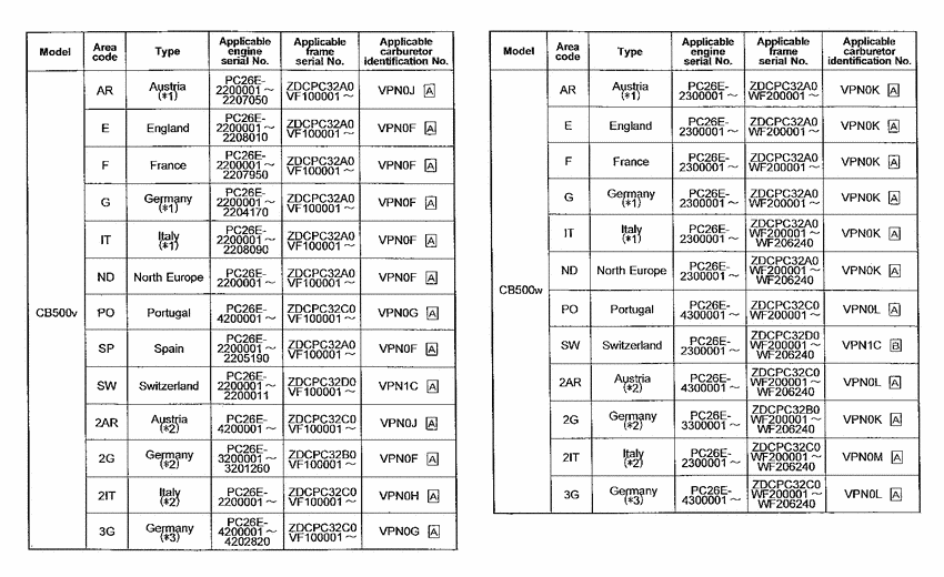  *Applicable serial numbers