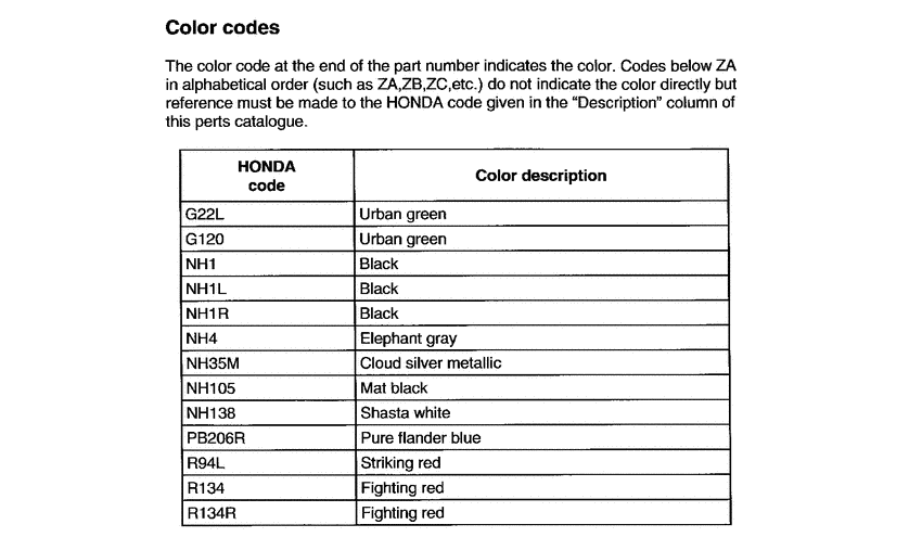 CRM75R *Color code