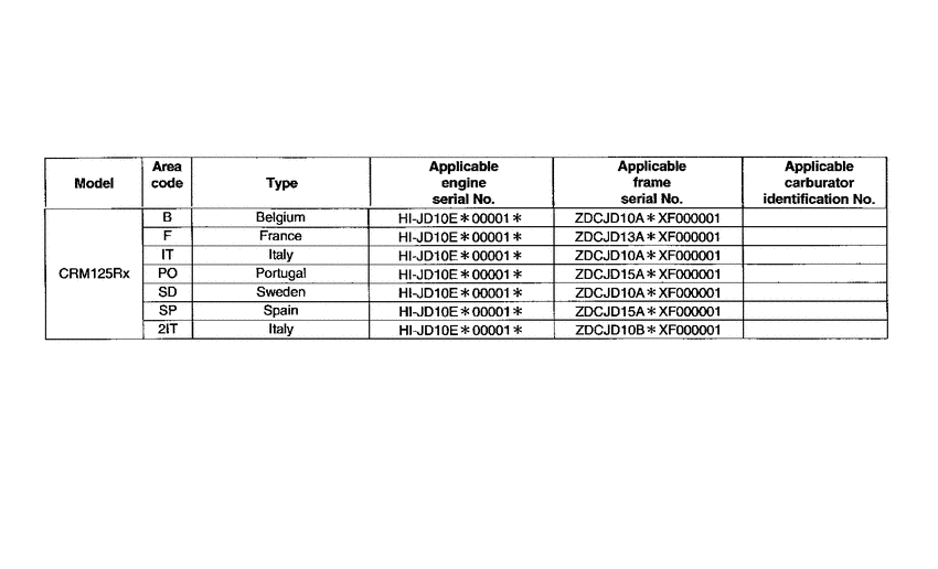 CRM125R *Applicable serial numbers