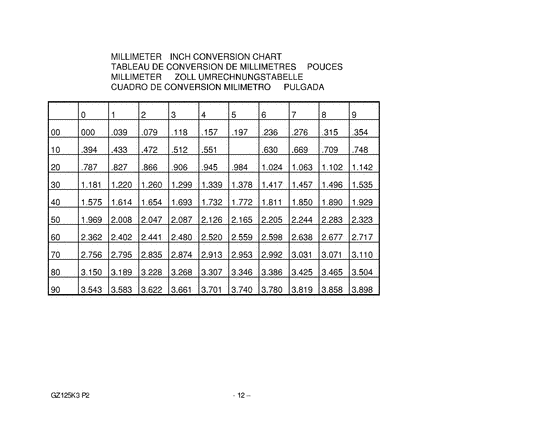 GZ125 Catalog preface