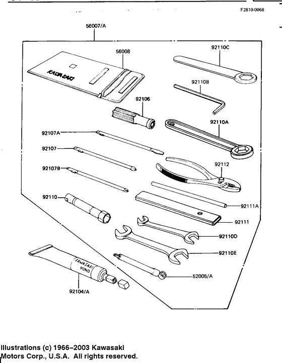 Owner tools