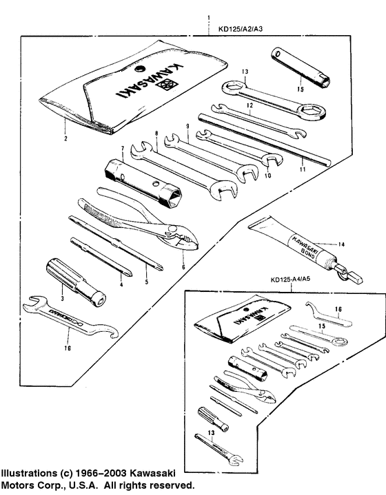 Owner tools