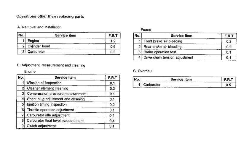 CR80RB *Flat rate time