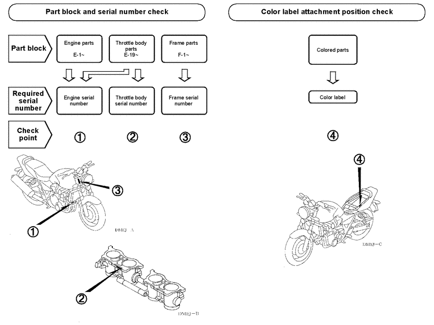 CB1300S (ABS) *Applicable serial numbers