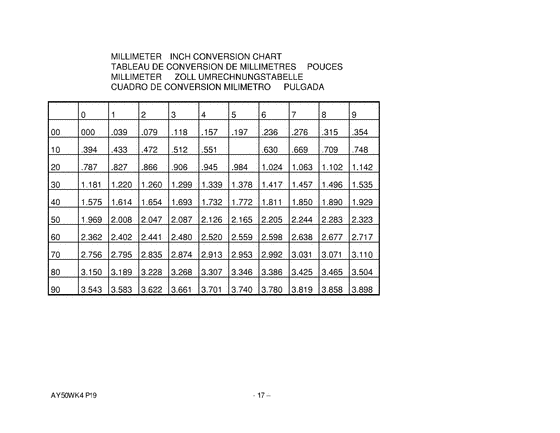 AY50 Catalog preface