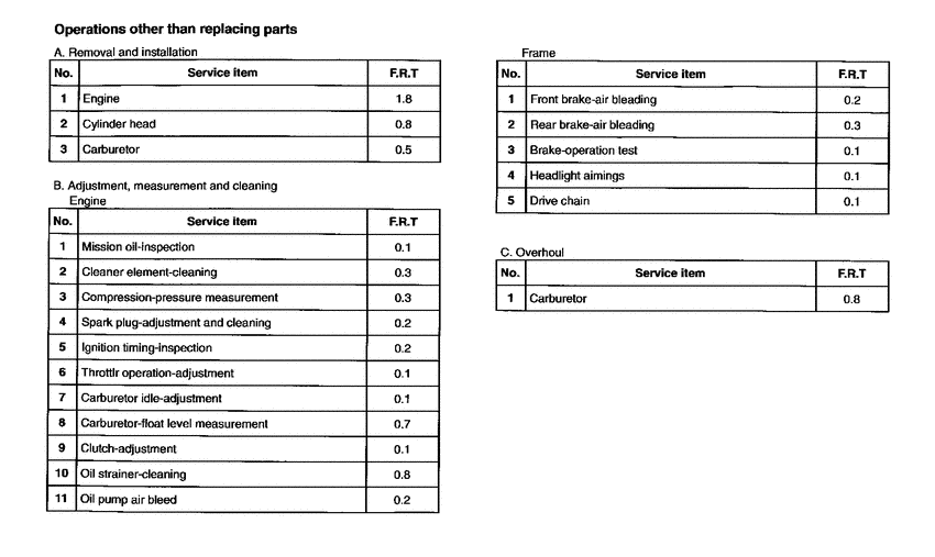 NSR125F *Flat rate time