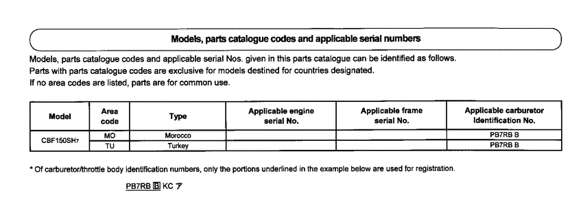 CBF150 *Applicable serial numbers