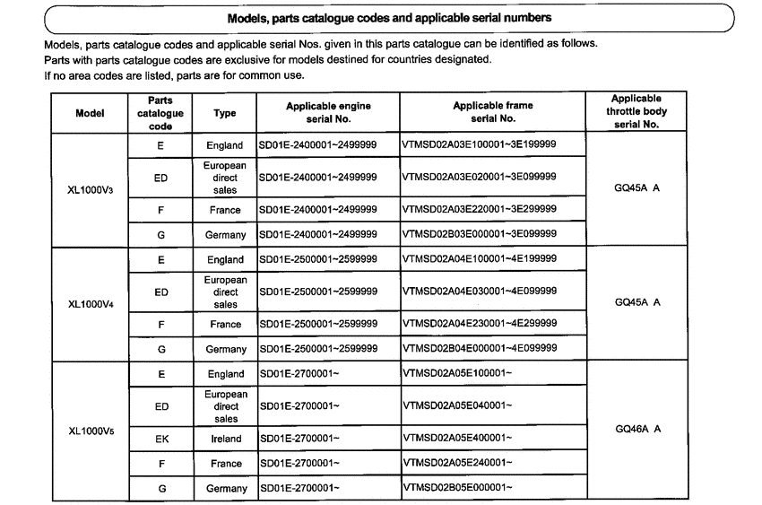 XL1000V (ABS) *Applicable serial numbers