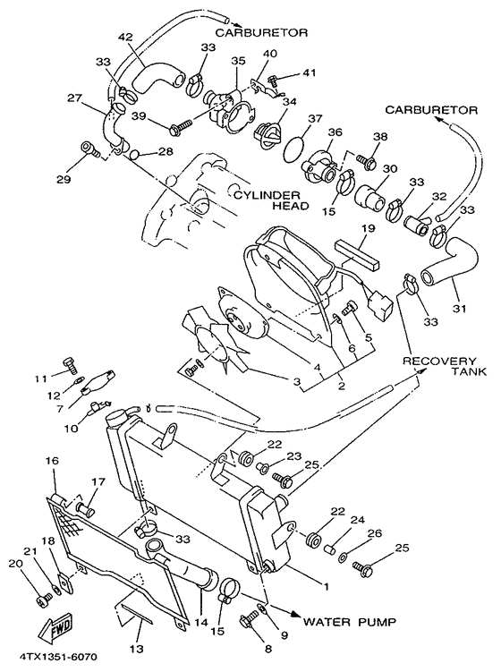 Radiator. hose