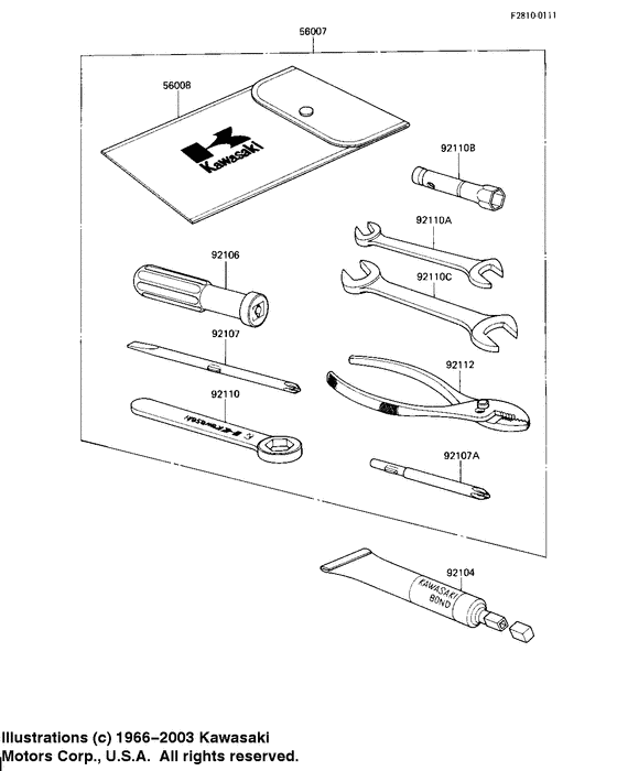 Owner tools