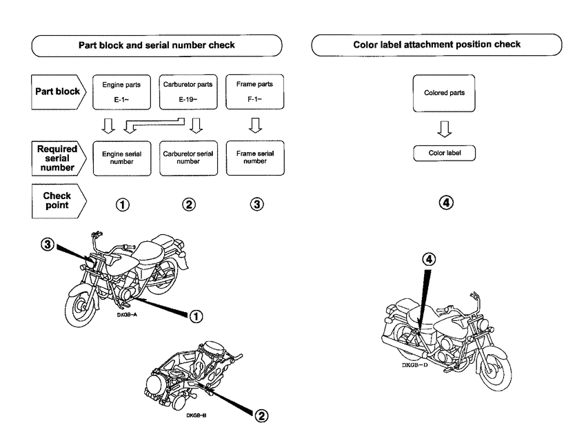 VT125C2 *Applicable serial numbers