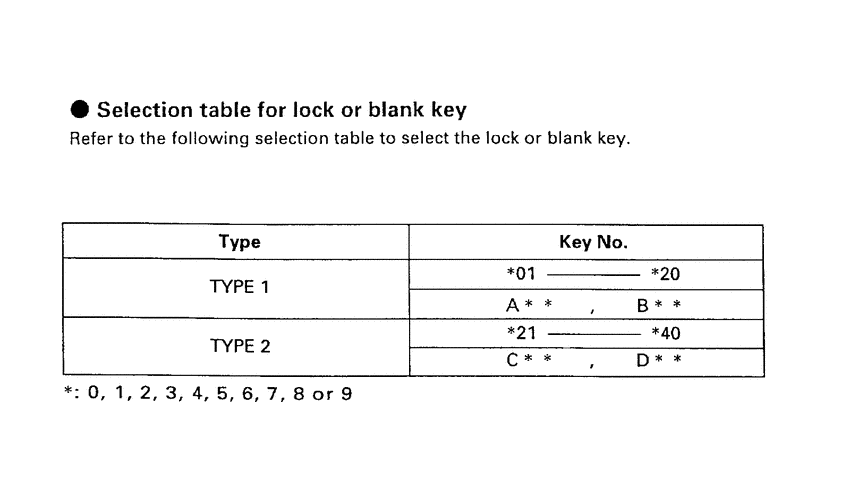 C90 *Applicable serial numbers