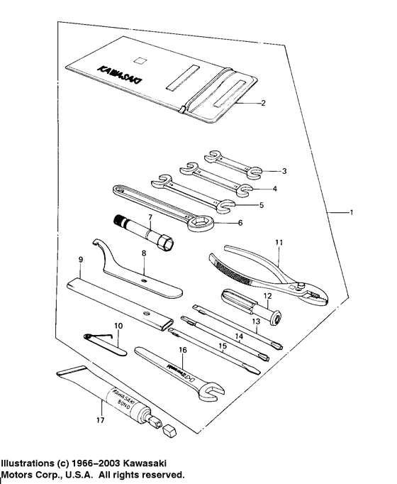 Owner tools