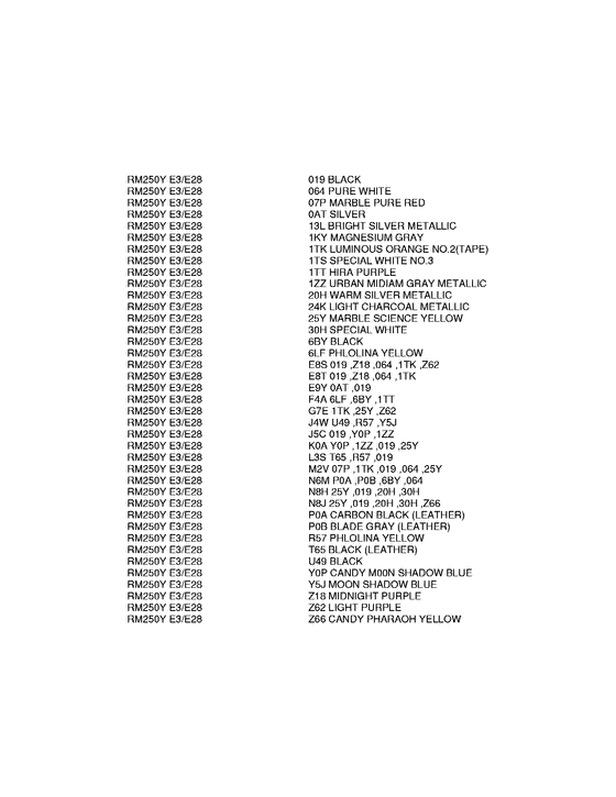 RM250 Color chart