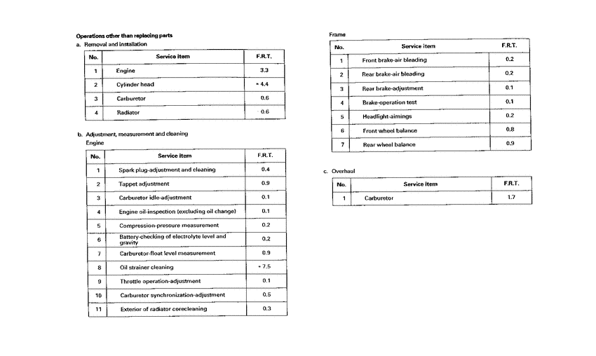 XL600V *Flat rate time