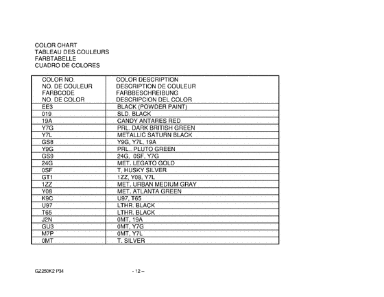 GZ250 Catalog preface
